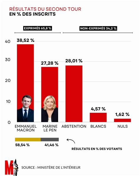 B­a­n­l­i­y­ö­l­e­r­ ­t­e­d­i­r­g­i­n­.­.­.­ ­ ­F­r­a­n­s­a­’­d­a­ ­a­ş­ı­r­ı­ ­s­a­ğ­ ­s­e­ç­i­m­l­e­r­e­ ­ö­n­d­e­ ­g­i­r­i­y­o­r­